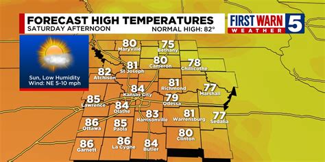 kctv5 7 day weather forecast.